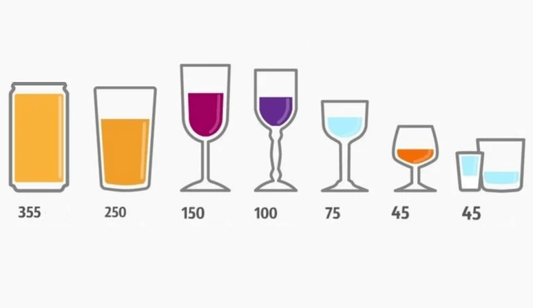 Cât poți bea alcool diferit